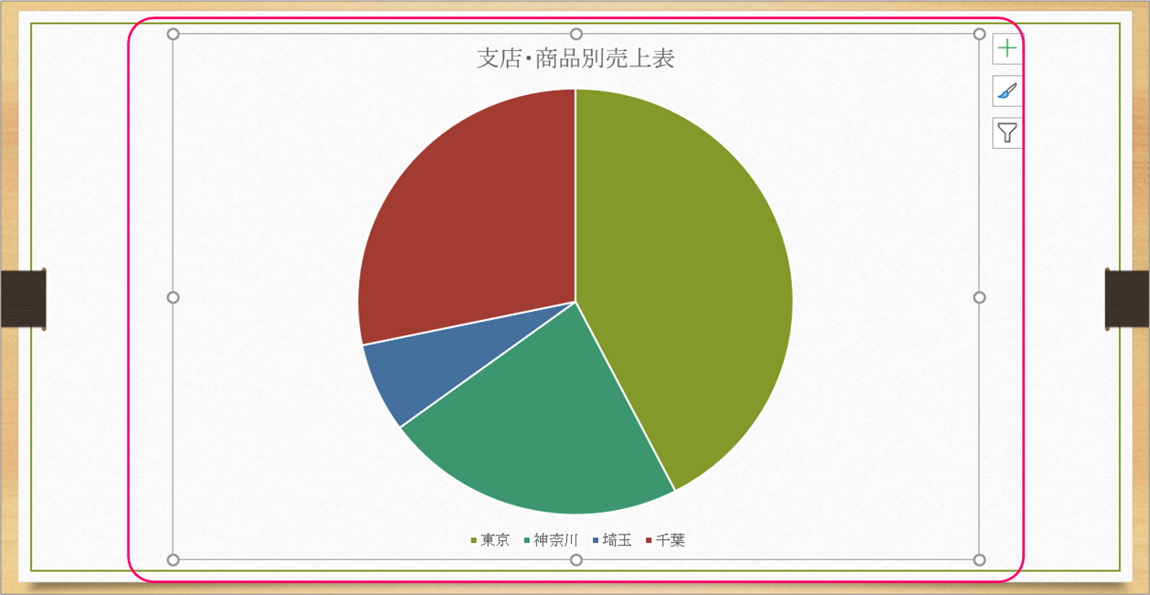 Powerpoint 円グラフを時計回りに回転させて表示させるには きままブログ