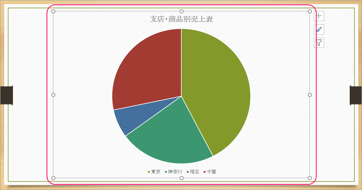 Powerpoint 円グラフなどの図を円を描きながら表示されるようにするには きままブログ