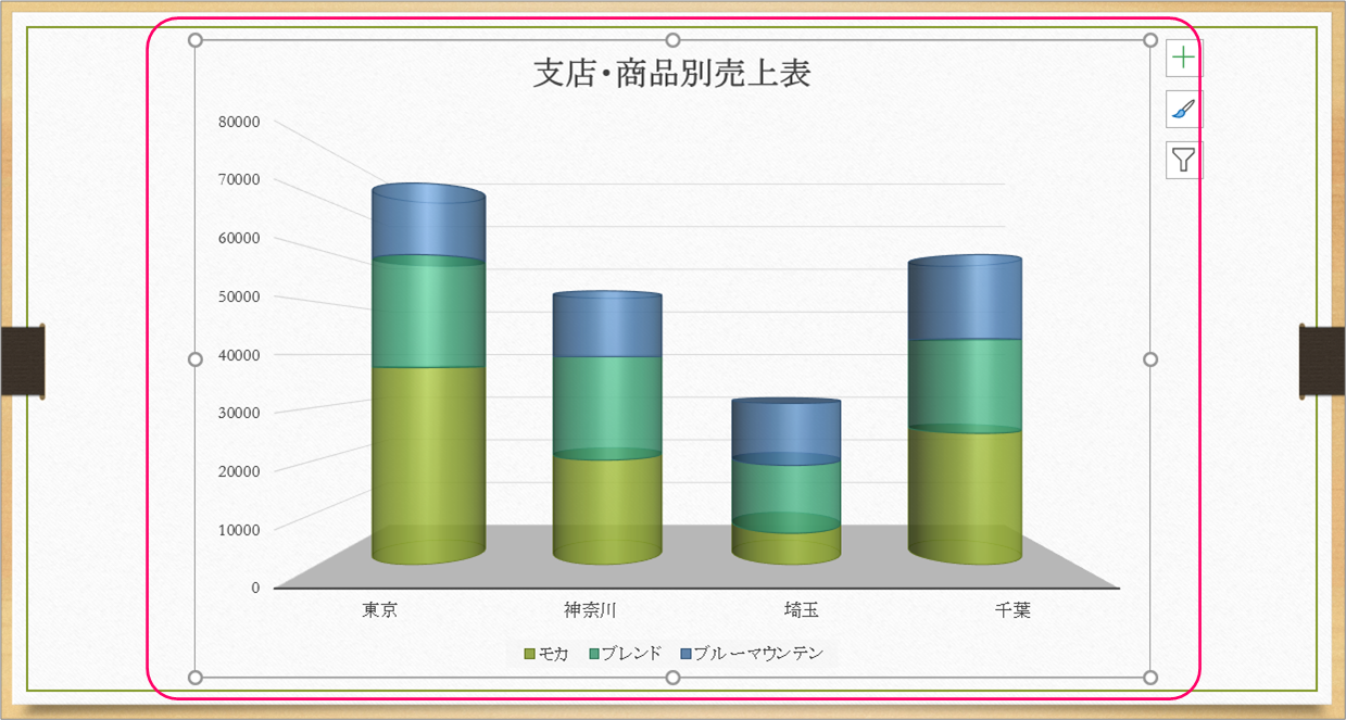 Powerpoint 積み上げ縦棒グラフを積木を積むように見せるには きままブログ