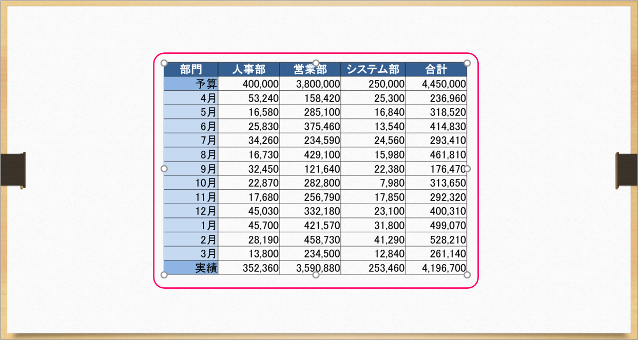 Powerpoint 表の大きさを変化させるアニメーションを設定するには きままブログ