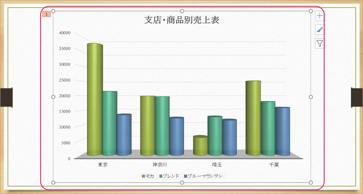 Powerpoint グラフの項目別にアニメーション効果を設定するには きままブログ