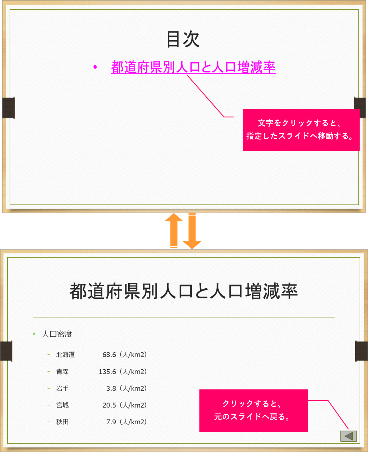 Powerpoint ハイパーリンクでジャンプしたスライドから元のスライドに戻るには きままブログ