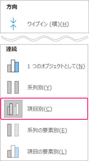 Powerpoint グラフの項目別にアニメーション効果を設定するには きままブログ