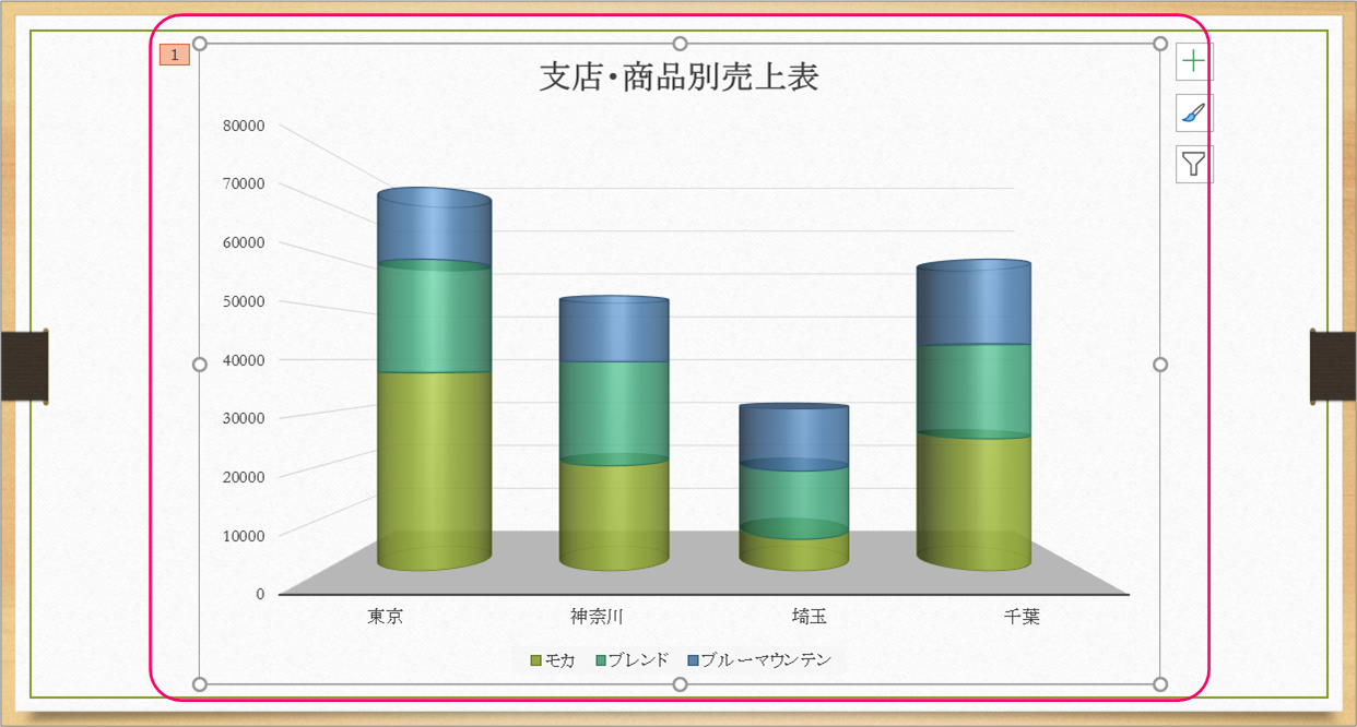 Powerpoint 積み上げ縦棒グラフを積木を積むように見せるには きままブログ