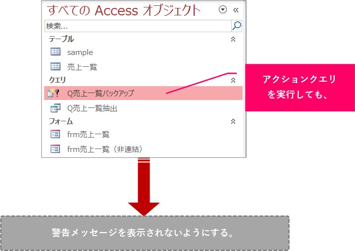 Access Vba アクションクエリ実行時の警告メッセージを非表示にするには きままブログ