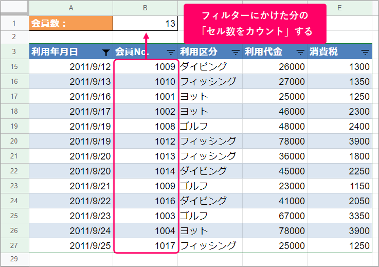 スプレッドシート フィルターにかけた分の セル数をカウント するには きままブログ