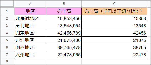 スプレッドシート 端数を切り捨てて千円単位で表示するには きままブログ