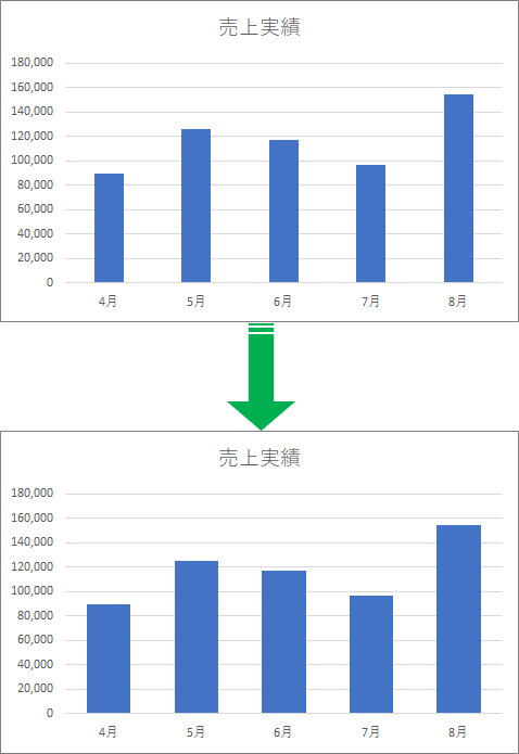 エクセル 棒グラフの幅を太くするには きままブログ