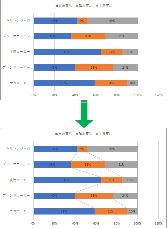 エクセル 積み上げ横棒グラフを線でつなぐには きままブログ