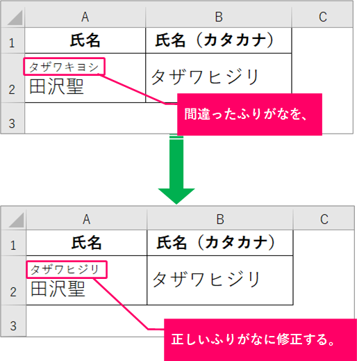 エクセル 名前のふりがなを編集するには きままブログ