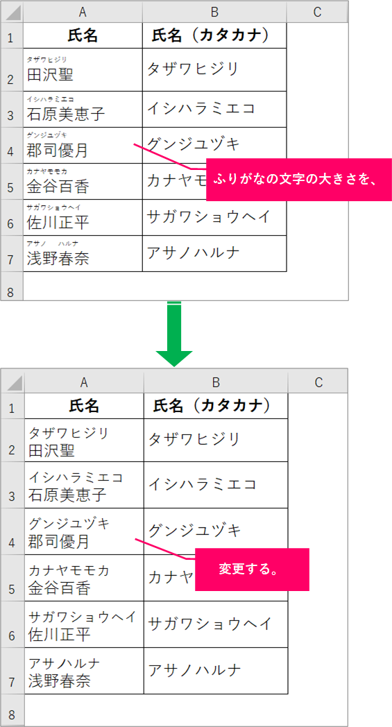 エクセル 名前のふりがなの文字の大きさを変更するには きままブログ