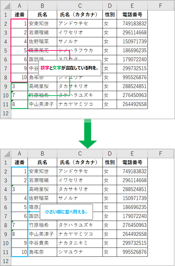 エクセル 数字と文字が混在している列を並び替えるには きままブログ