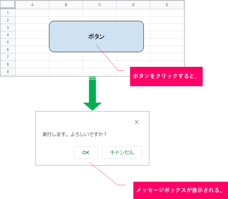 Gas ボタンをクリックしたときにスクリプトを実行するには きままブログ