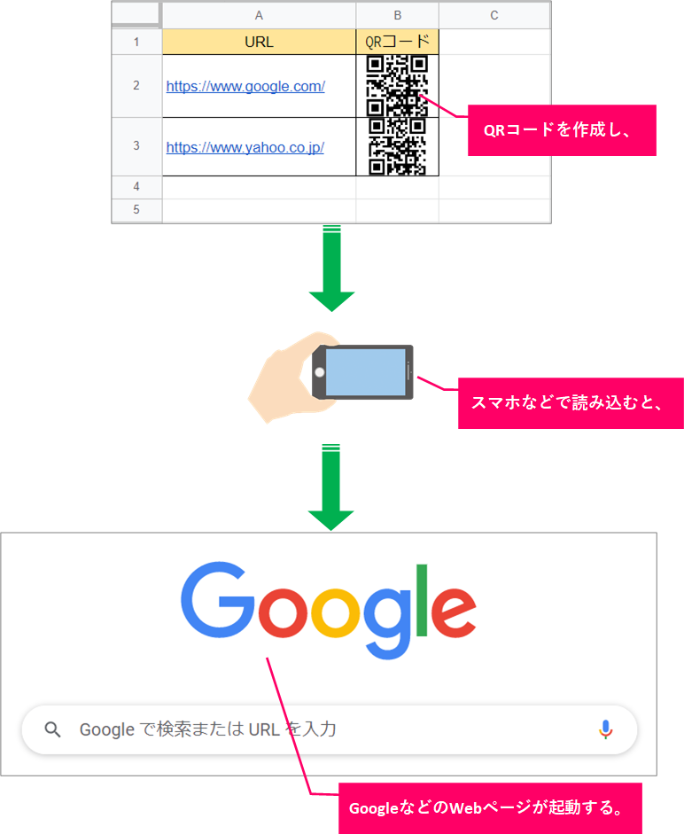 スプレッドシート】QRコードを作成するには？  きままブログ