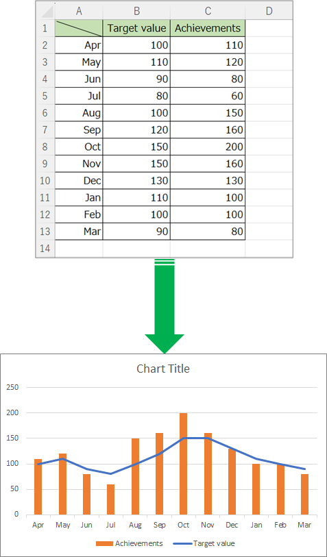 【EXCEL】How to combine bar and line graphs | きままブログ