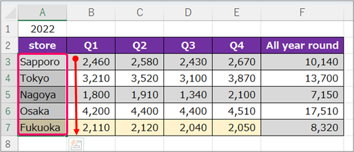 【EXCEL】How to combine multiple tables into one graph? | きままブログ